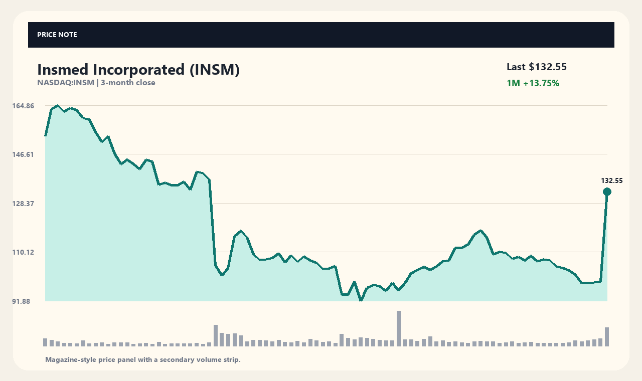 INSM ja chart 1