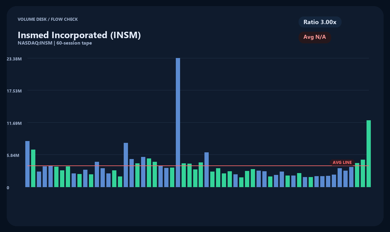 INSM zh chart 2