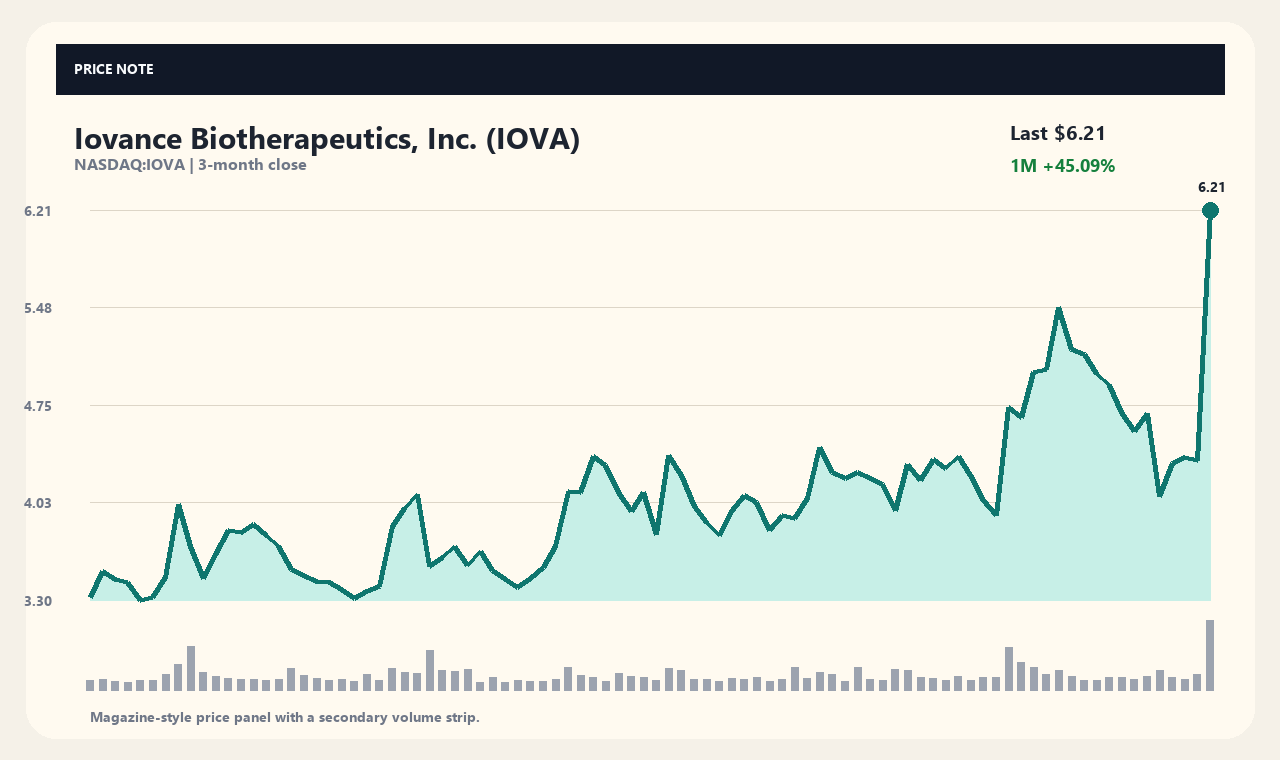 IOVA th chart 1