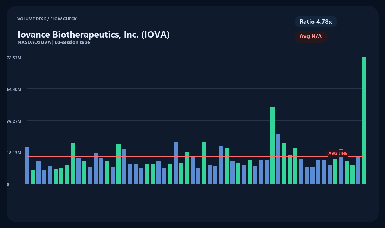 IOVA zh chart 2