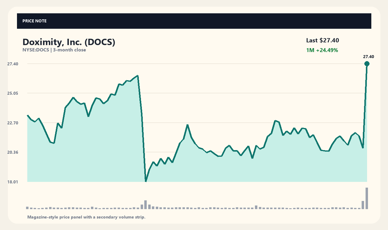 DOCS th chart 1