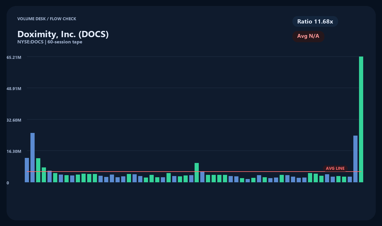 DOCS th chart 2
