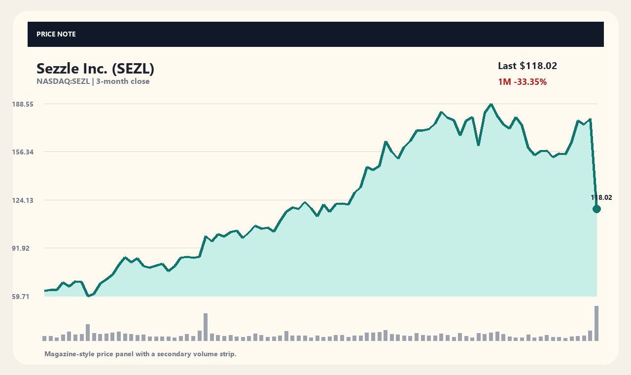 SEZL th chart 1