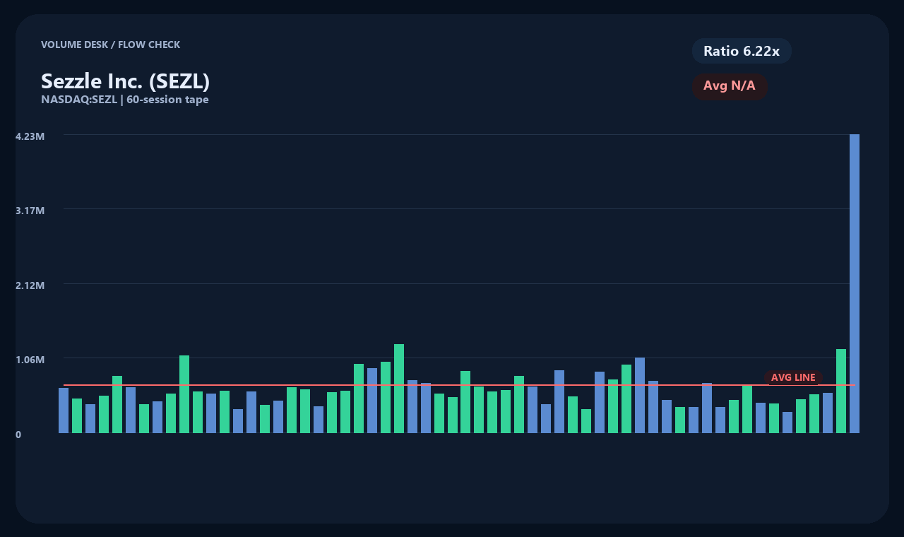 SEZL zh chart 2