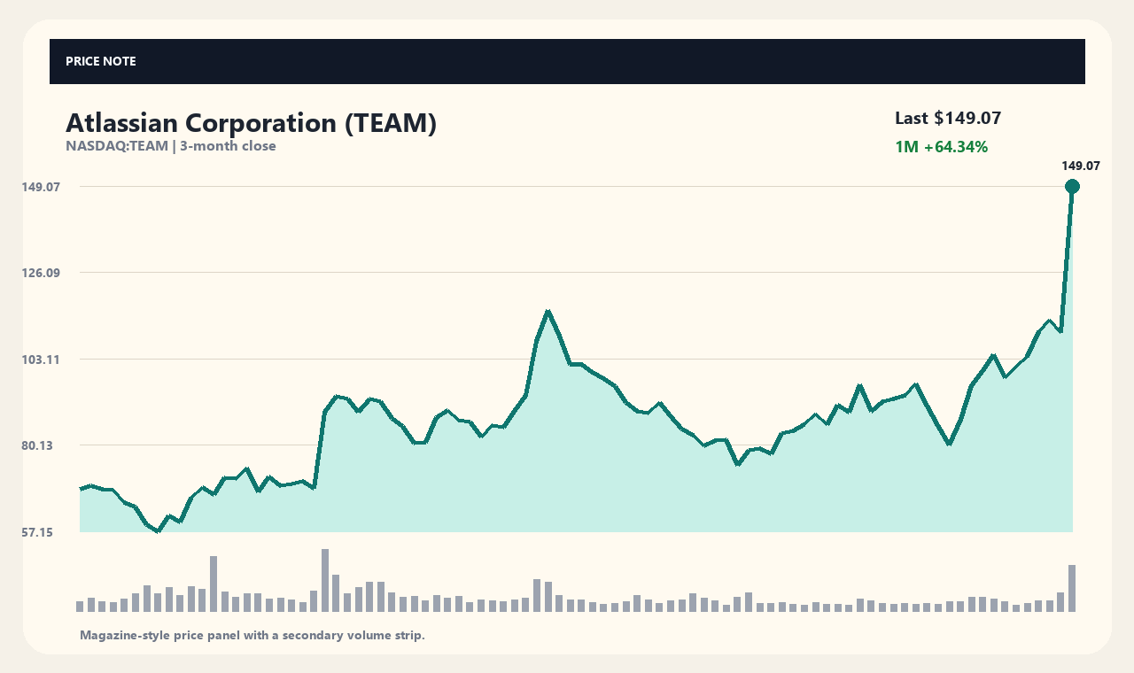 TEAM zh chart 1