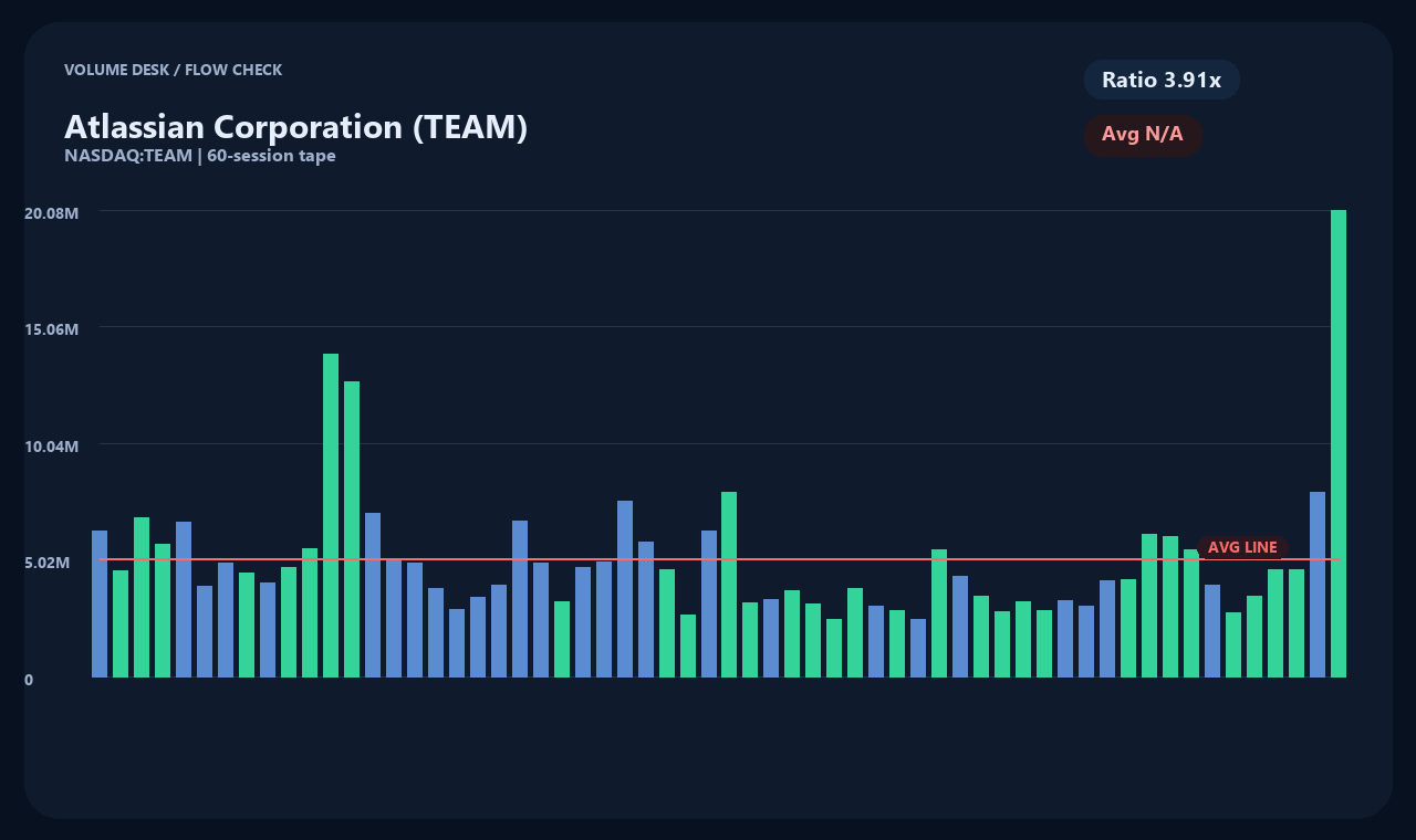 TEAM zh chart 2