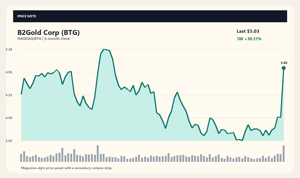 BTG ja chart 1