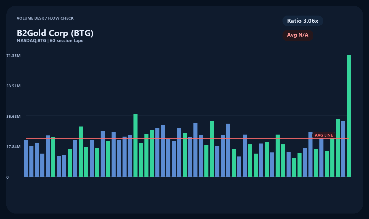 BTG zh chart 2