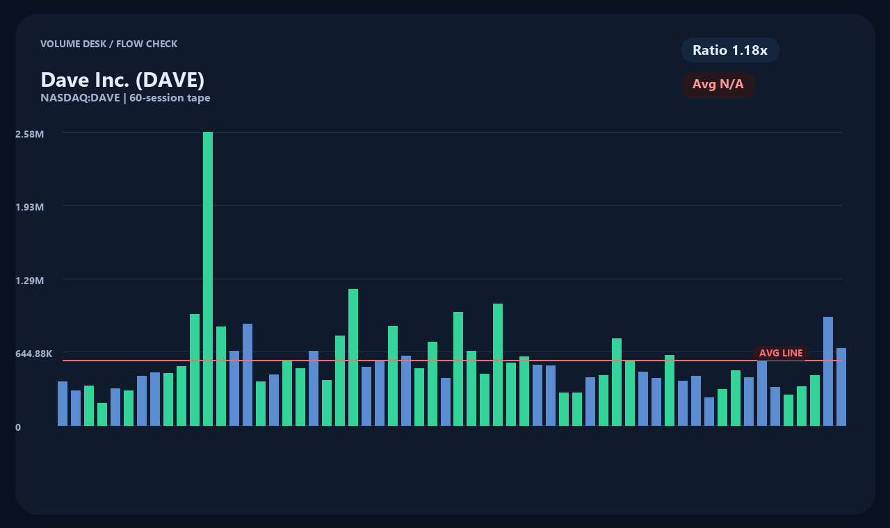 DAVE zh chart 2