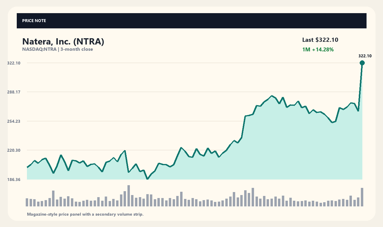 NTRA ja chart 1