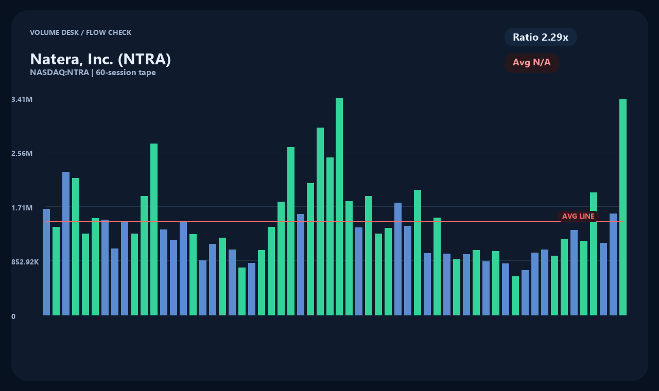 NTRA zh chart 2