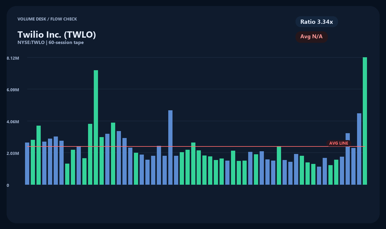 TWLO id chart 2