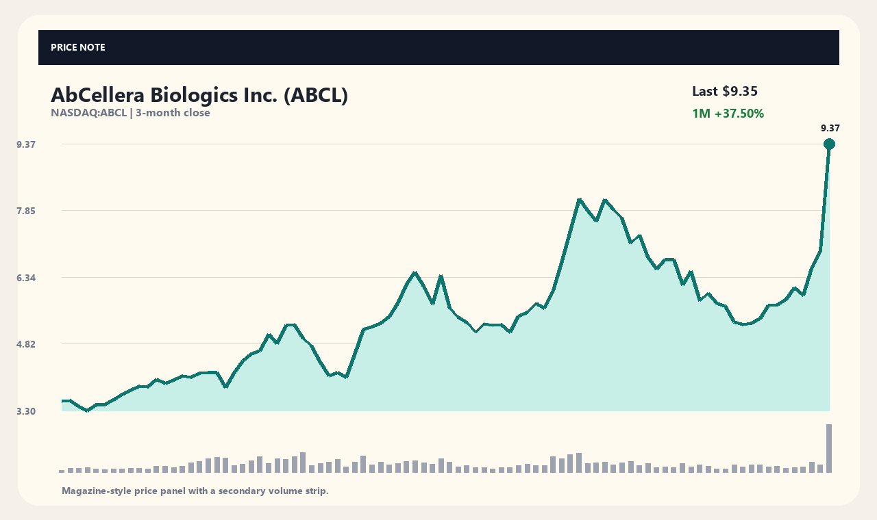 ABCL ja chart 1