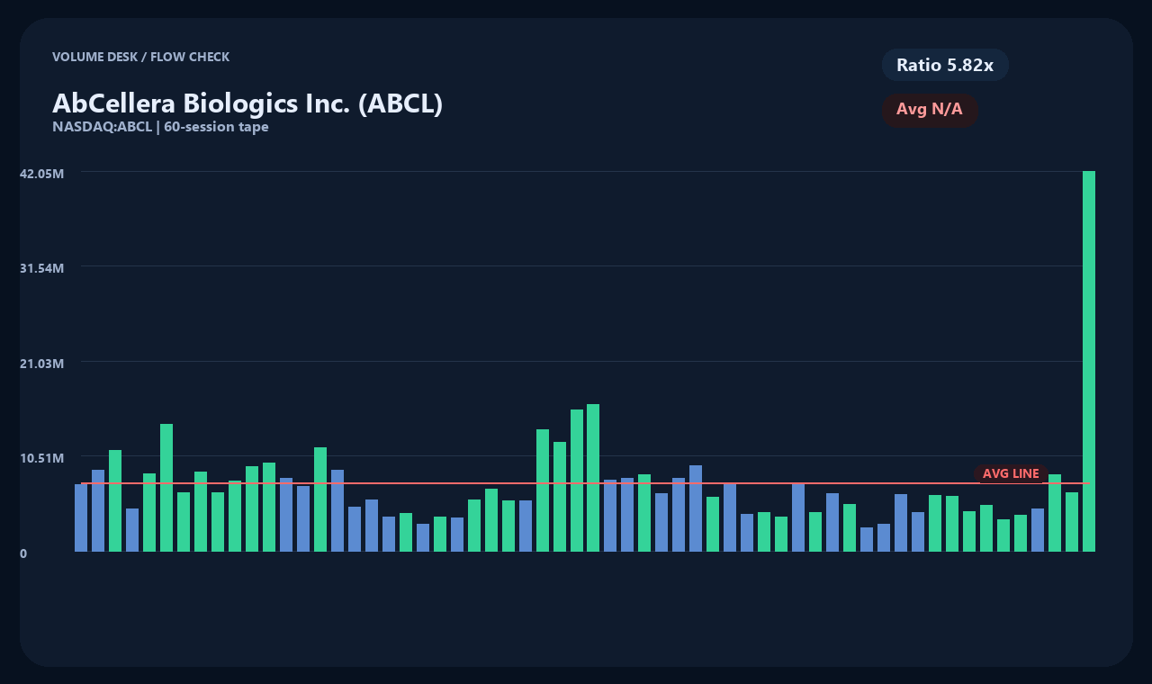 ABCL vi chart 2