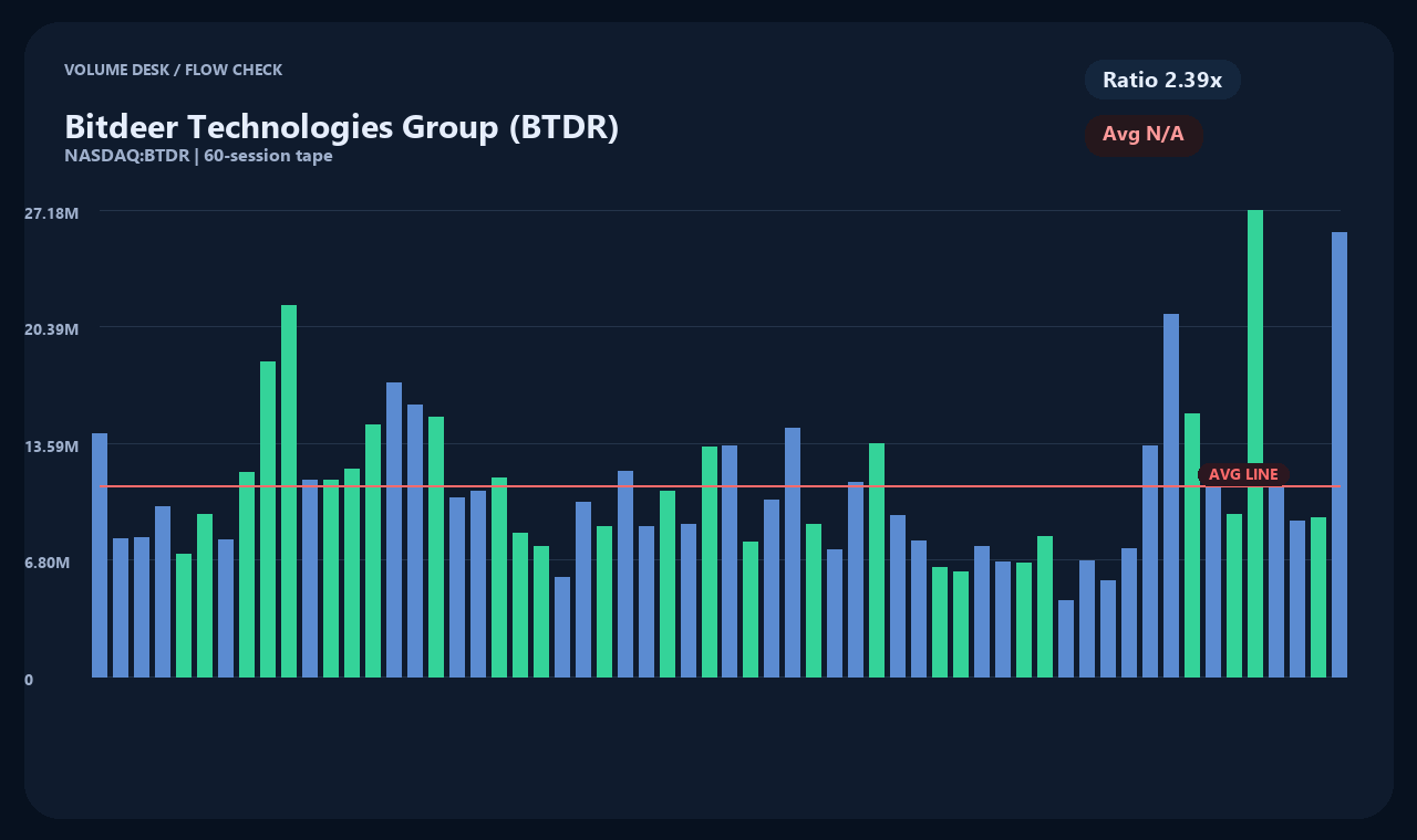 BTDR vi chart 2