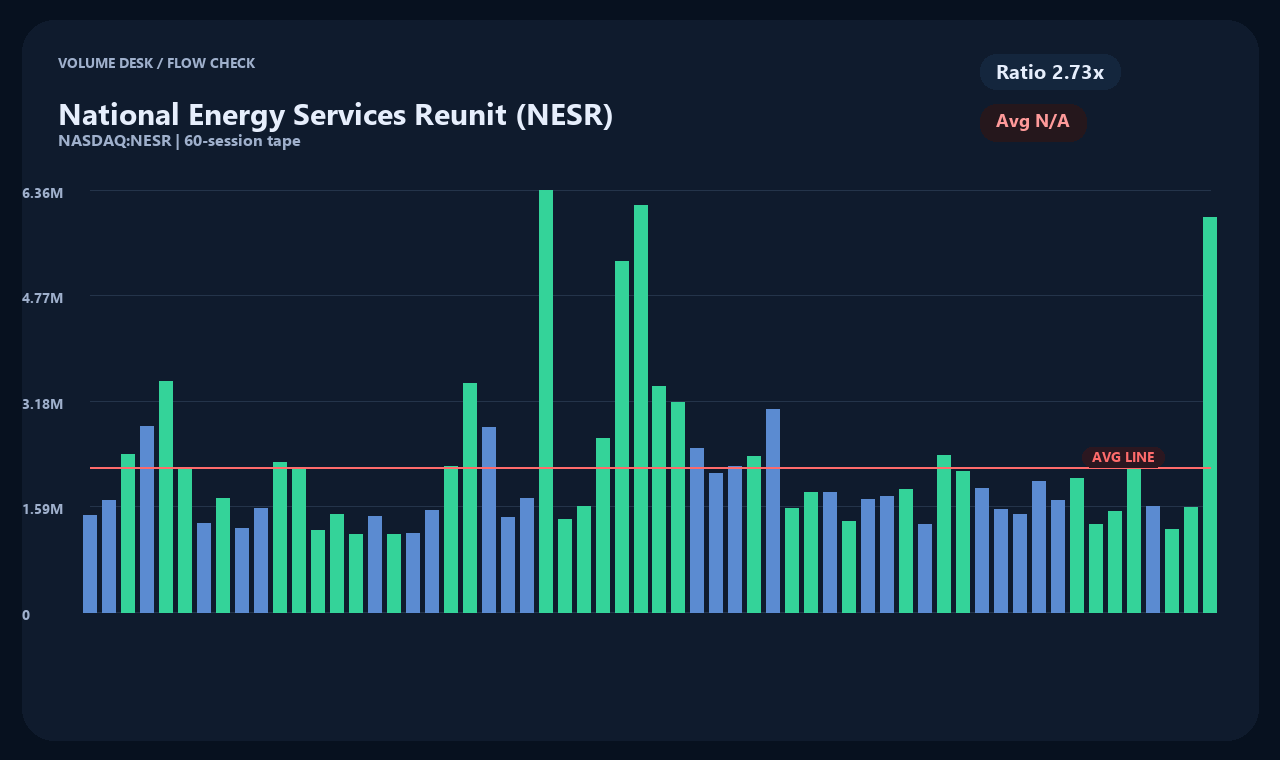NESR zh chart 2