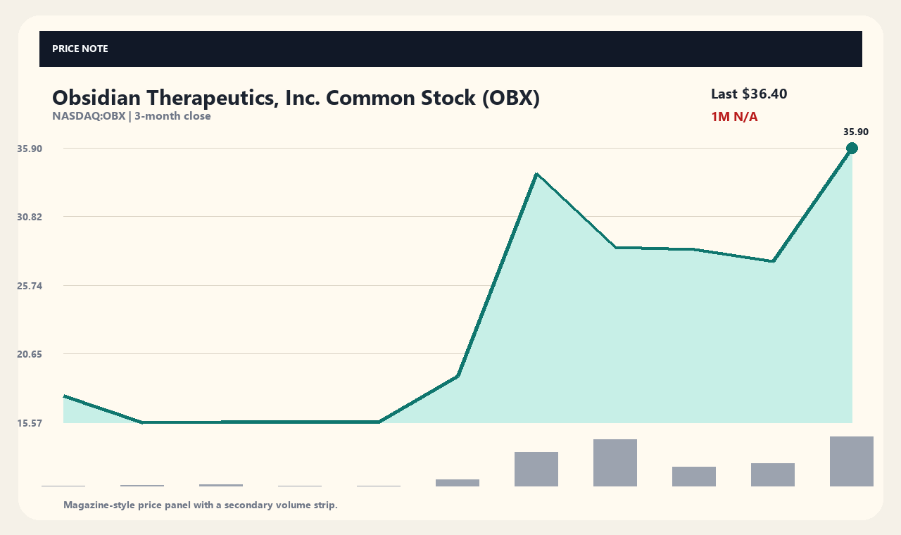 OBX zh chart 1