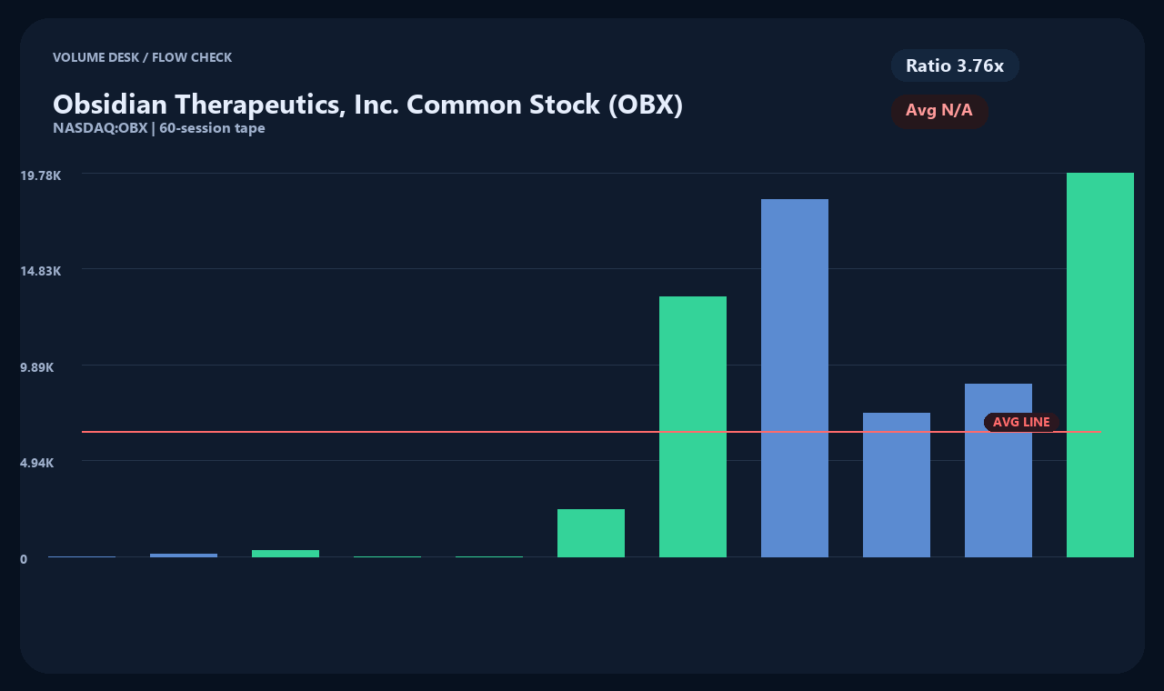 OBX en chart 2