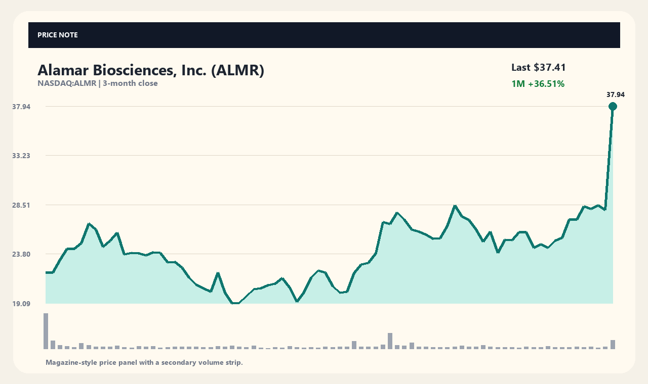ALMR zh chart 1