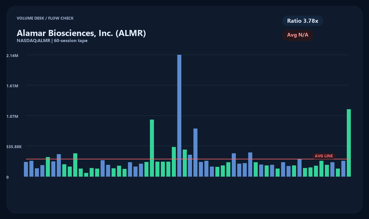 ALMR en chart 2