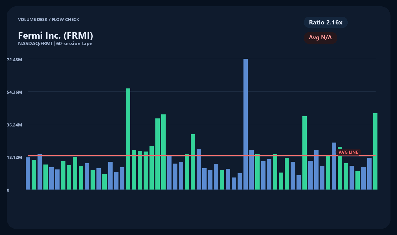 FRMI zh chart 2