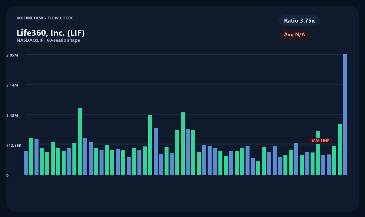 LIF en chart 2