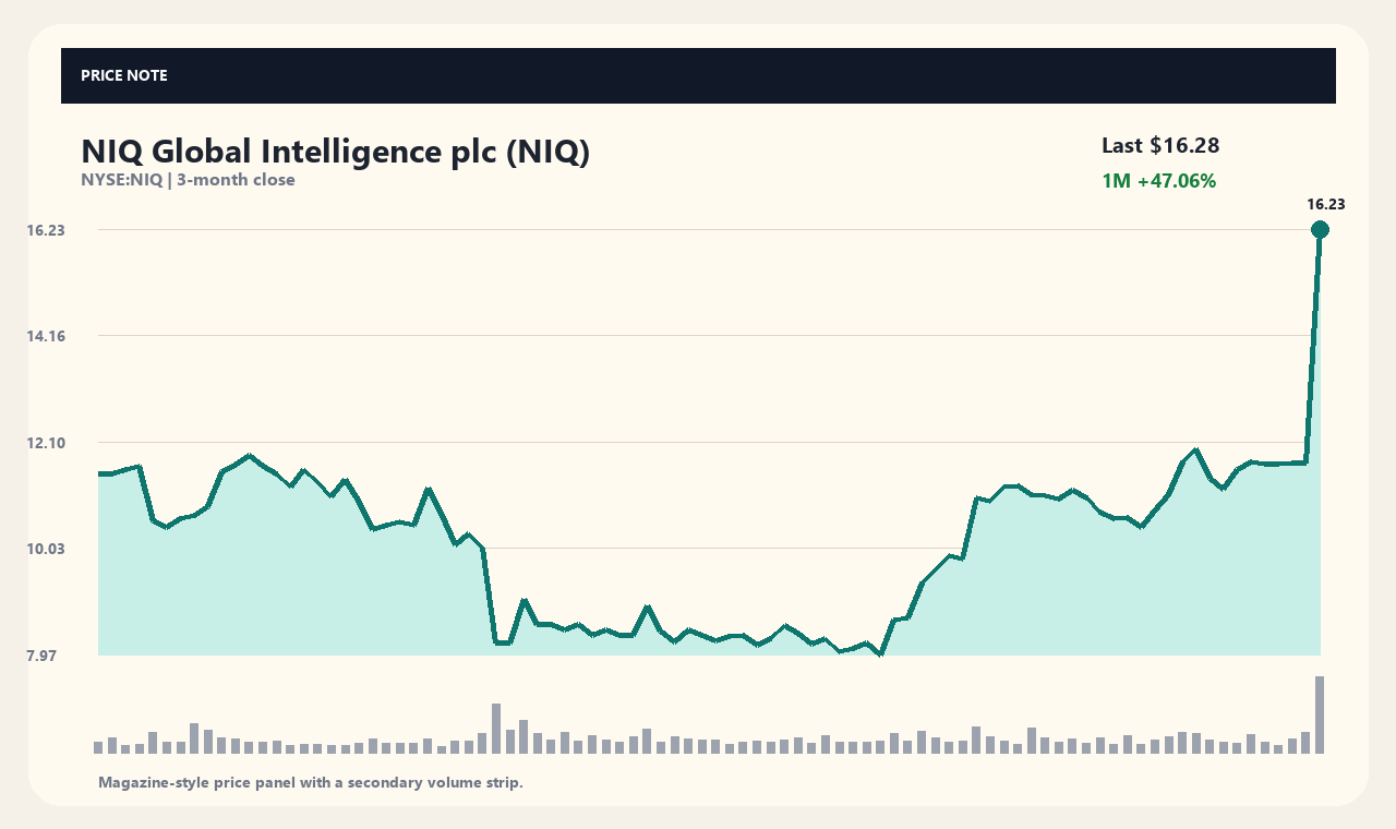 NIQ en chart 1