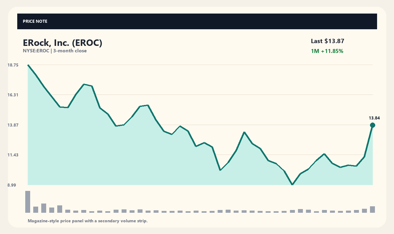 EROC zh chart 1