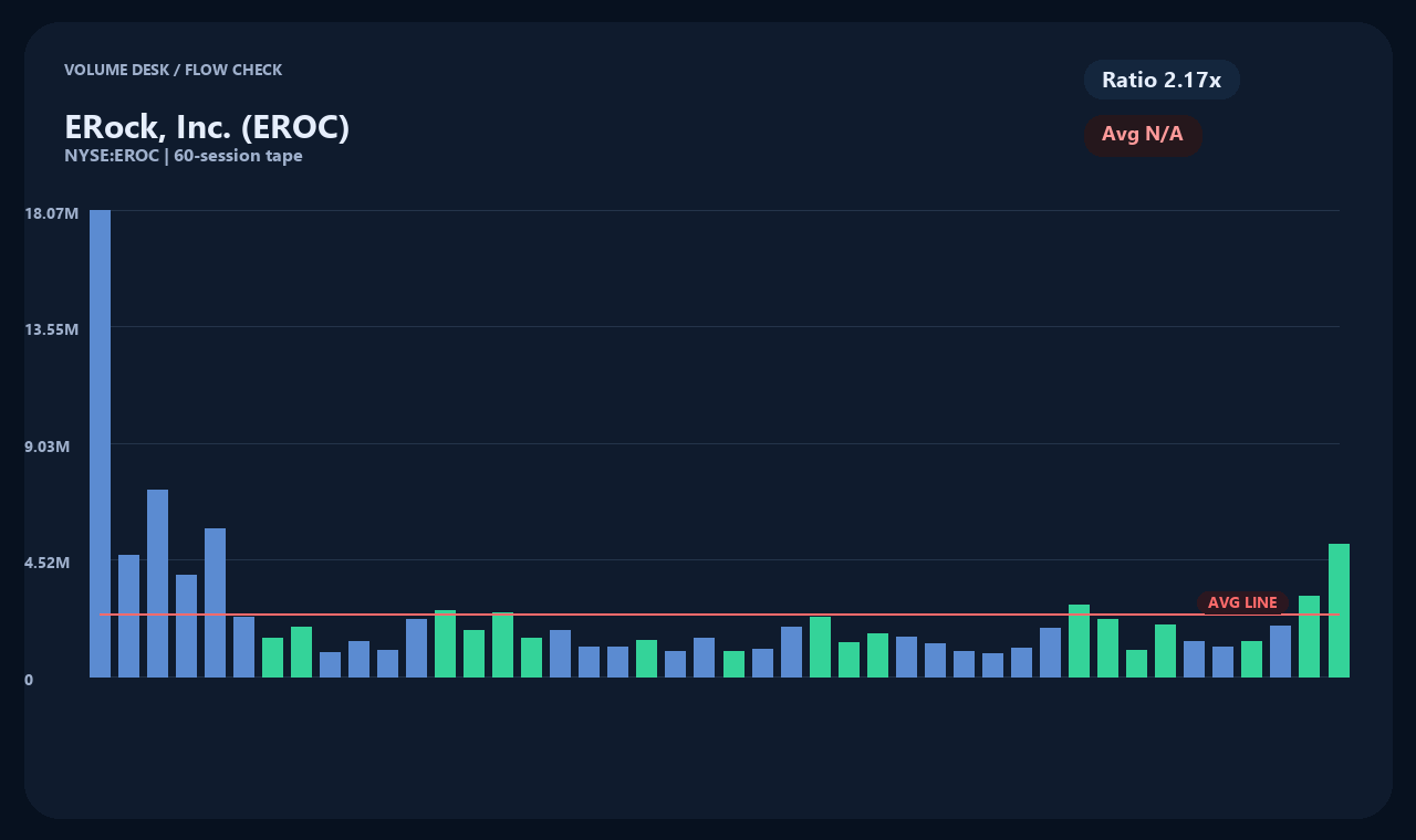 EROC th chart 2