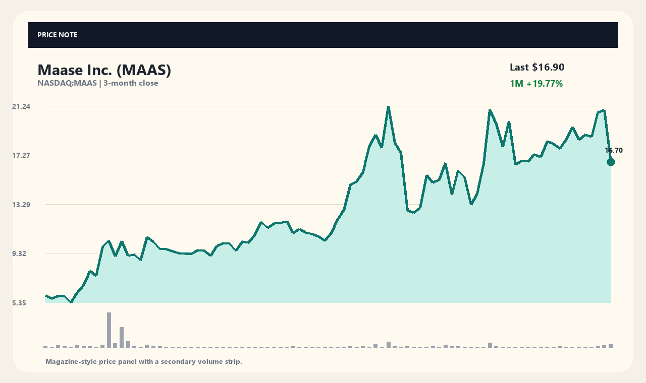MAAS zh chart 1