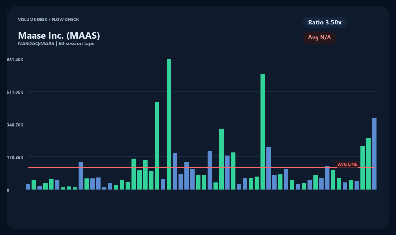 MAAS zh chart 2