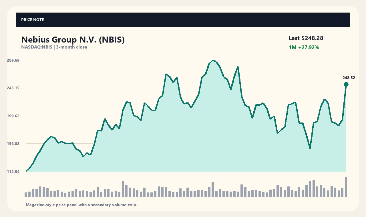 NBIS zh chart 1