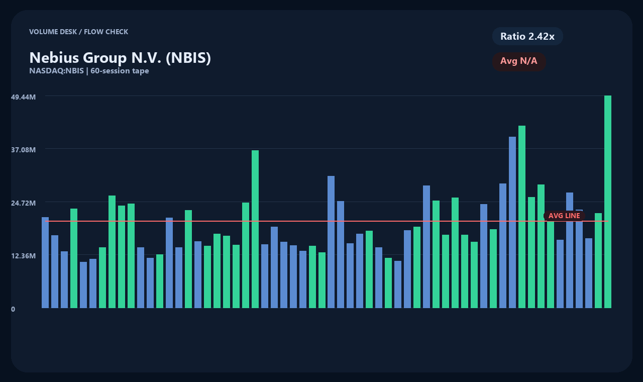 NBIS zh chart 2