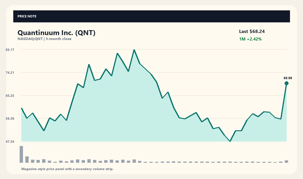 QNT zh chart 1