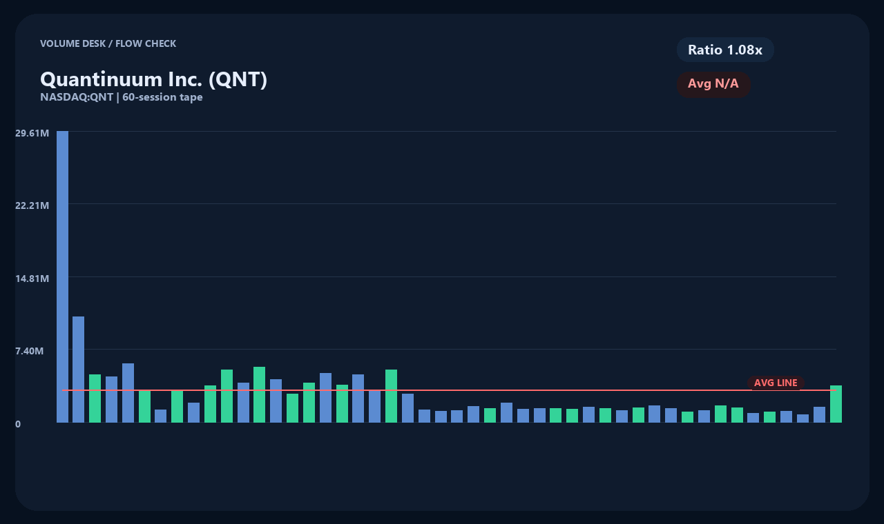 QNT zh chart 2