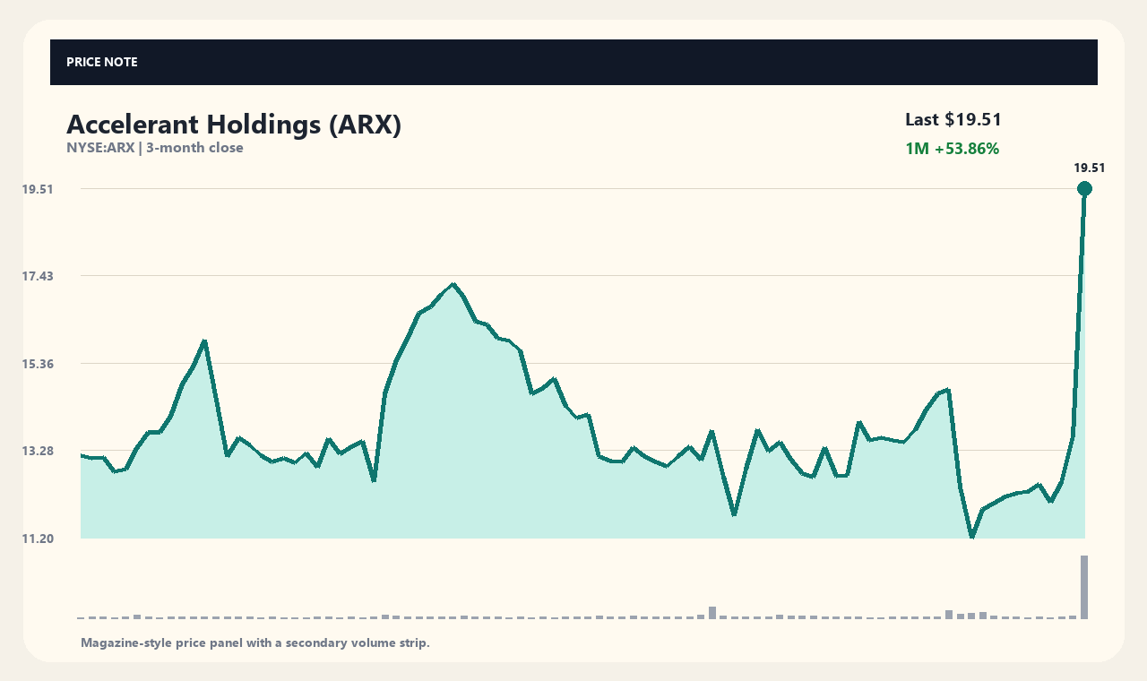 ARX id chart 1