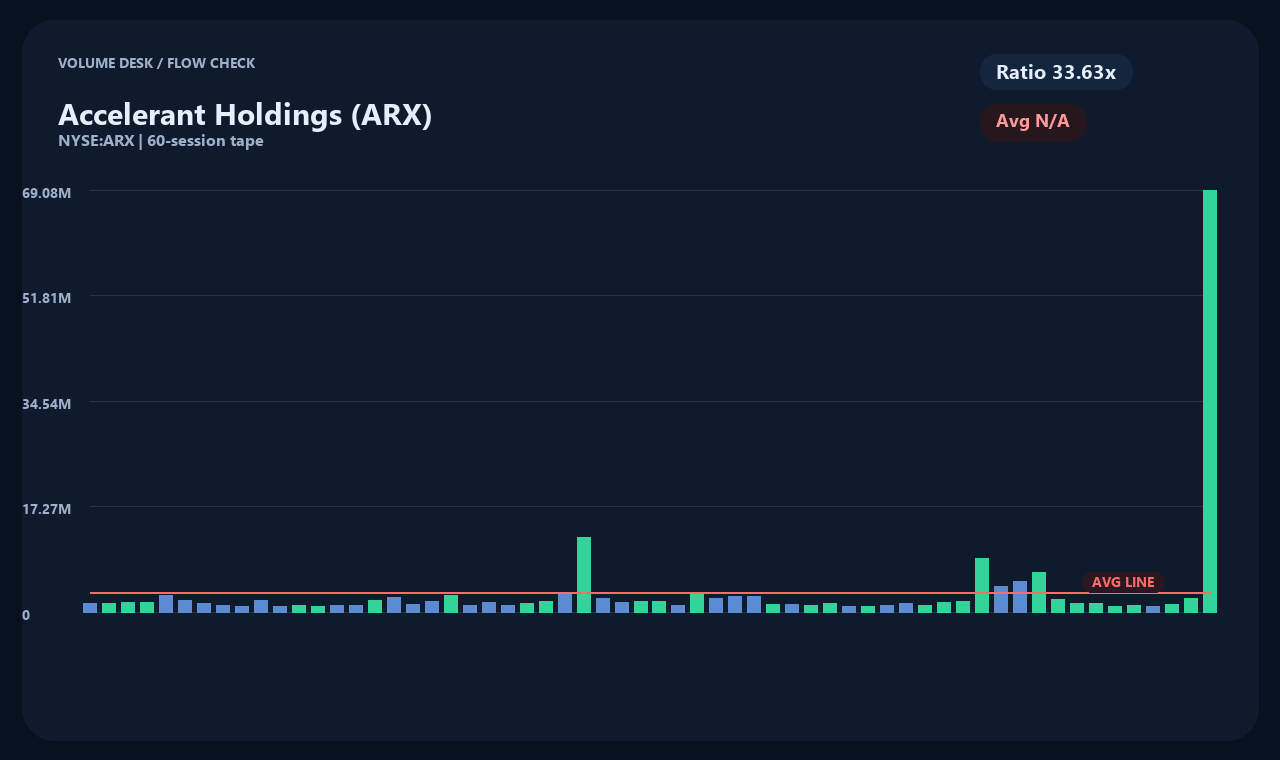 ARX zh chart 2