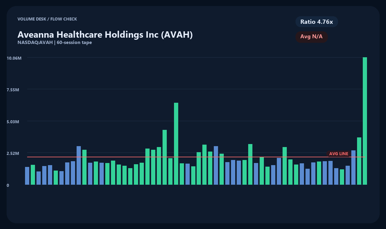 AVAH ja chart 2
