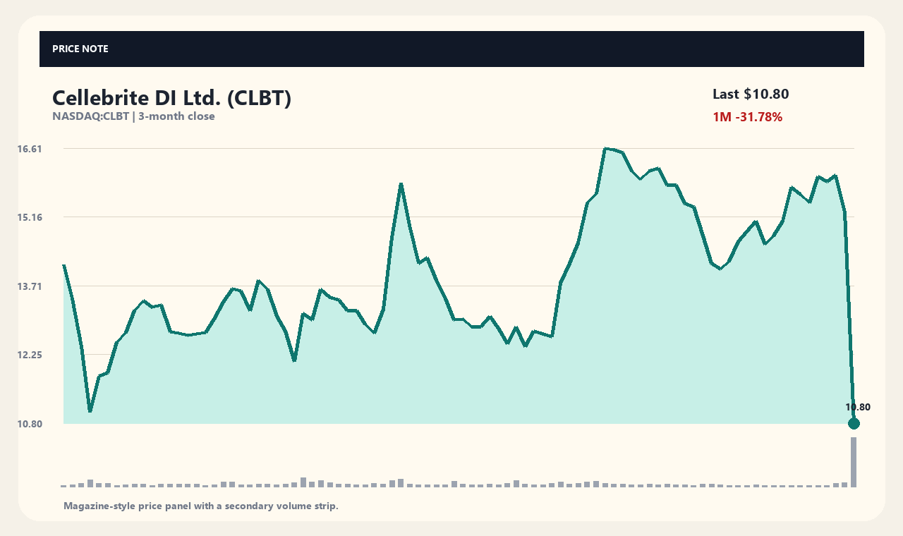 CLBT en chart 1