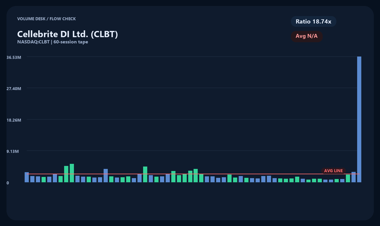 CLBT id chart 2