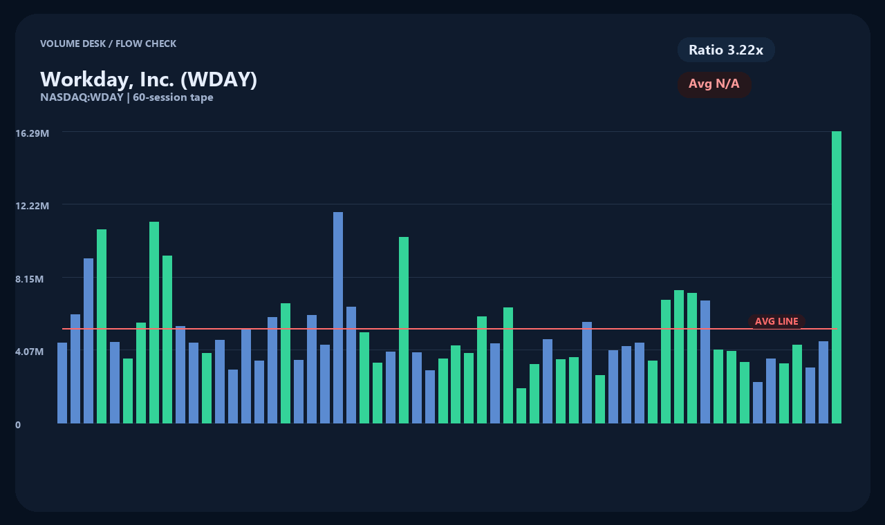 WDAY zh chart 2