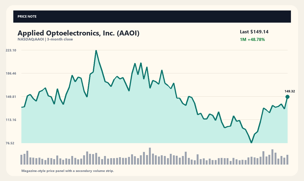 AAOI vi chart 1