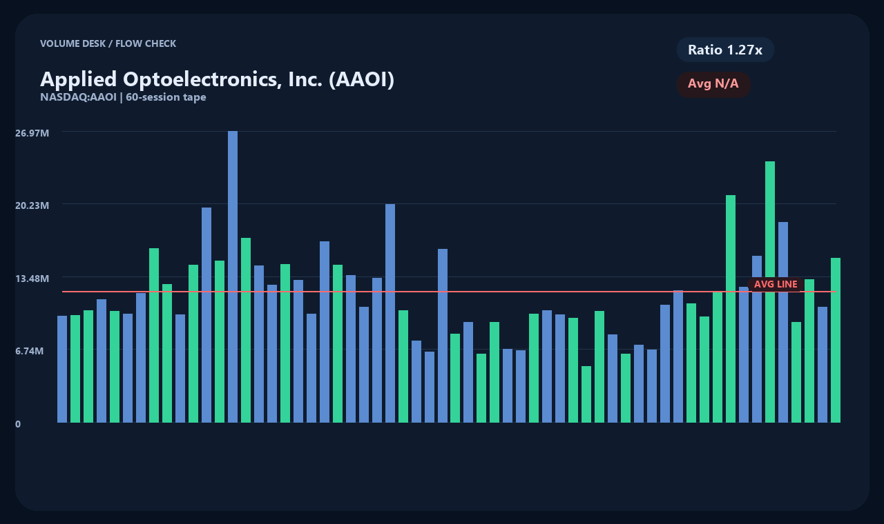AAOI zh chart 2