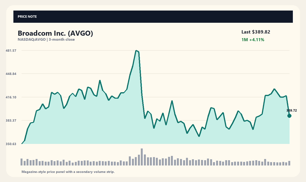 AVGO zh chart 1