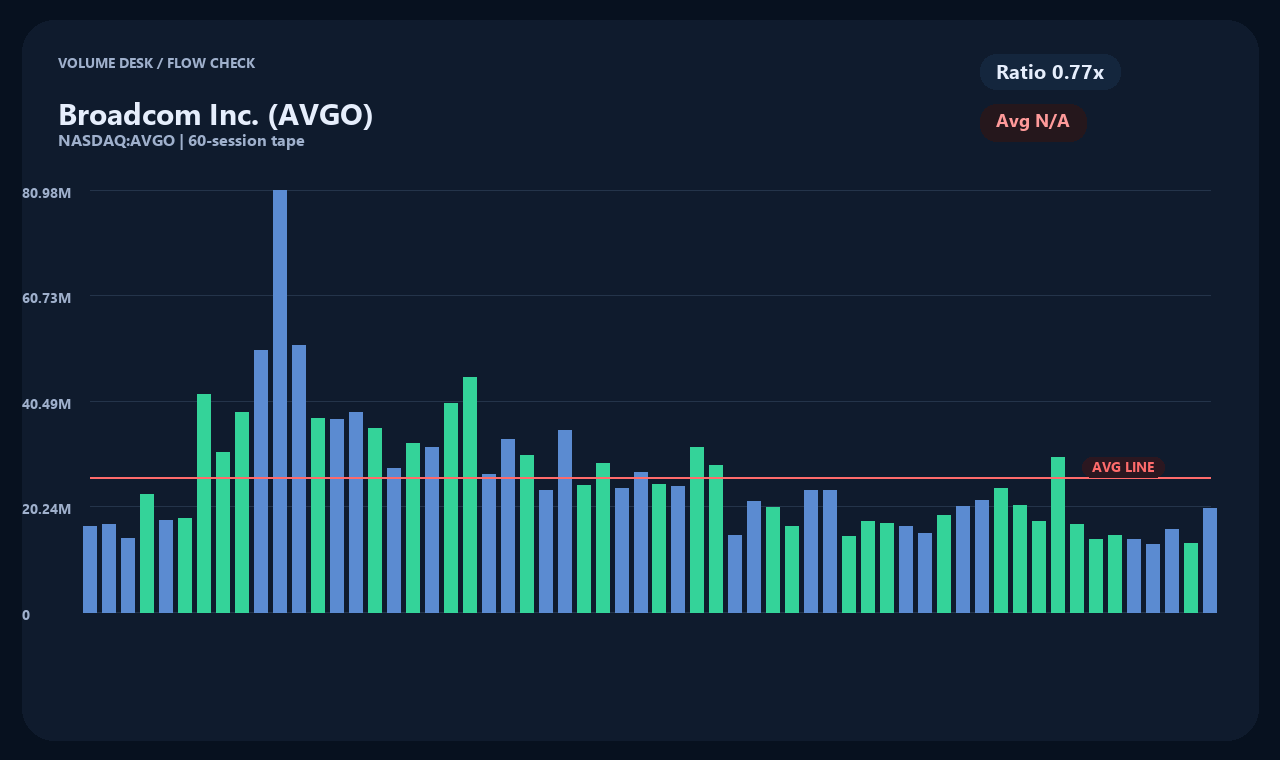 AVGO en chart 2