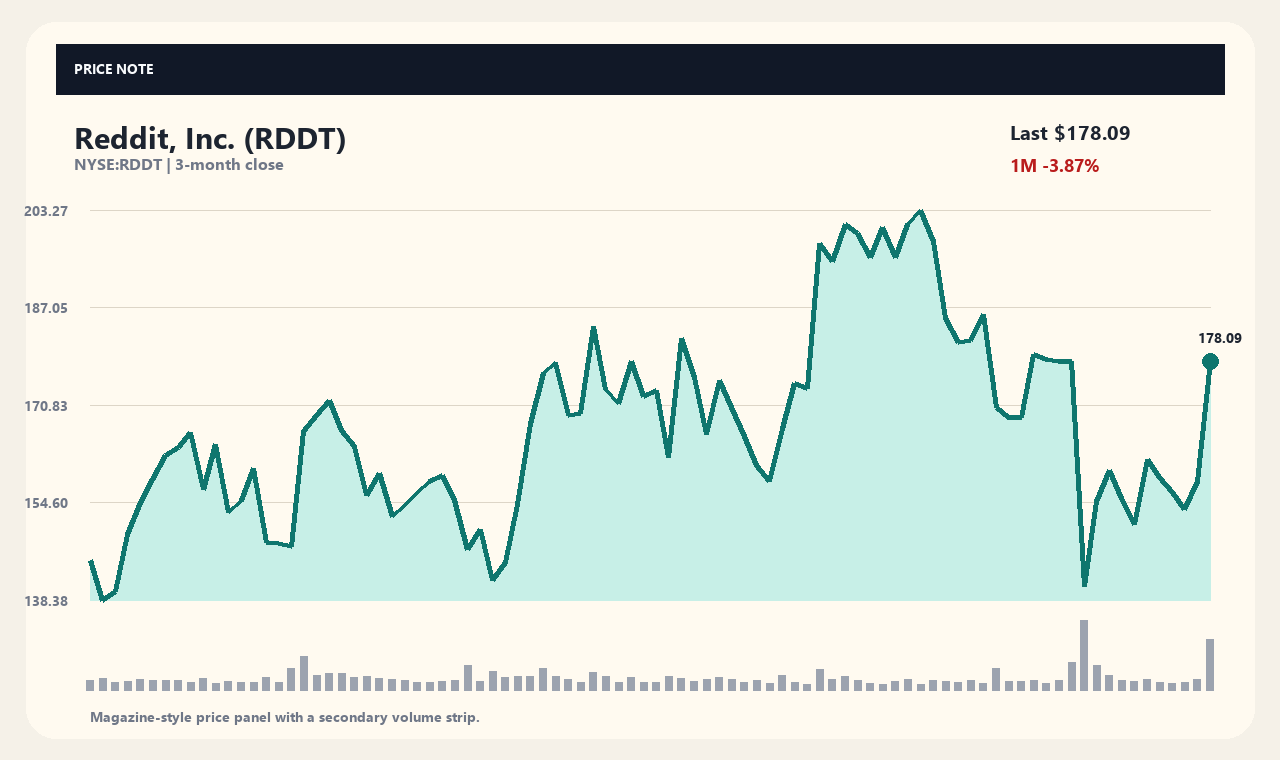 RDDT zh chart 1