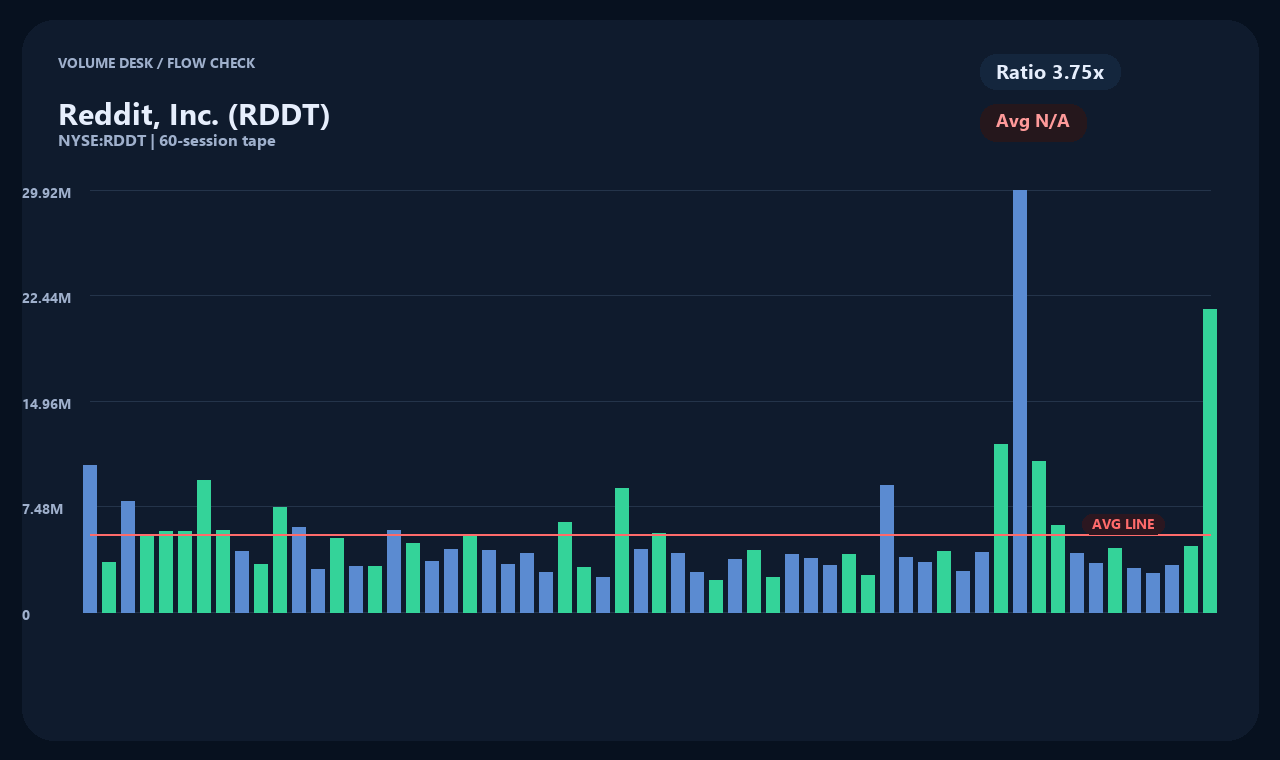 RDDT en chart 2