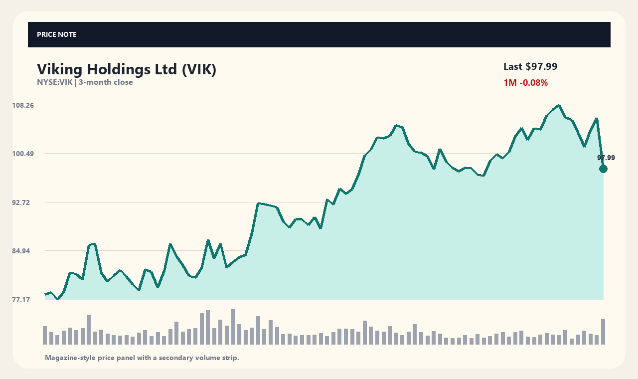VIK en chart 1