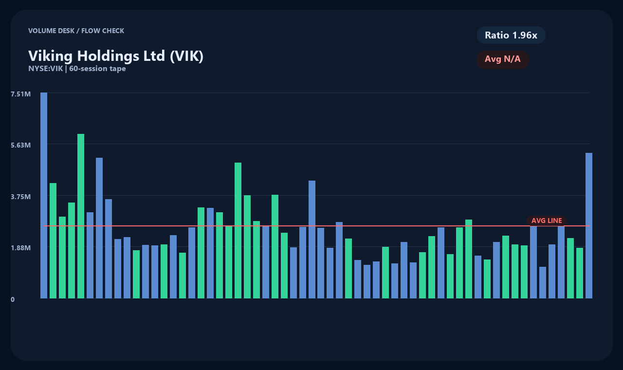 VIK zh chart 2