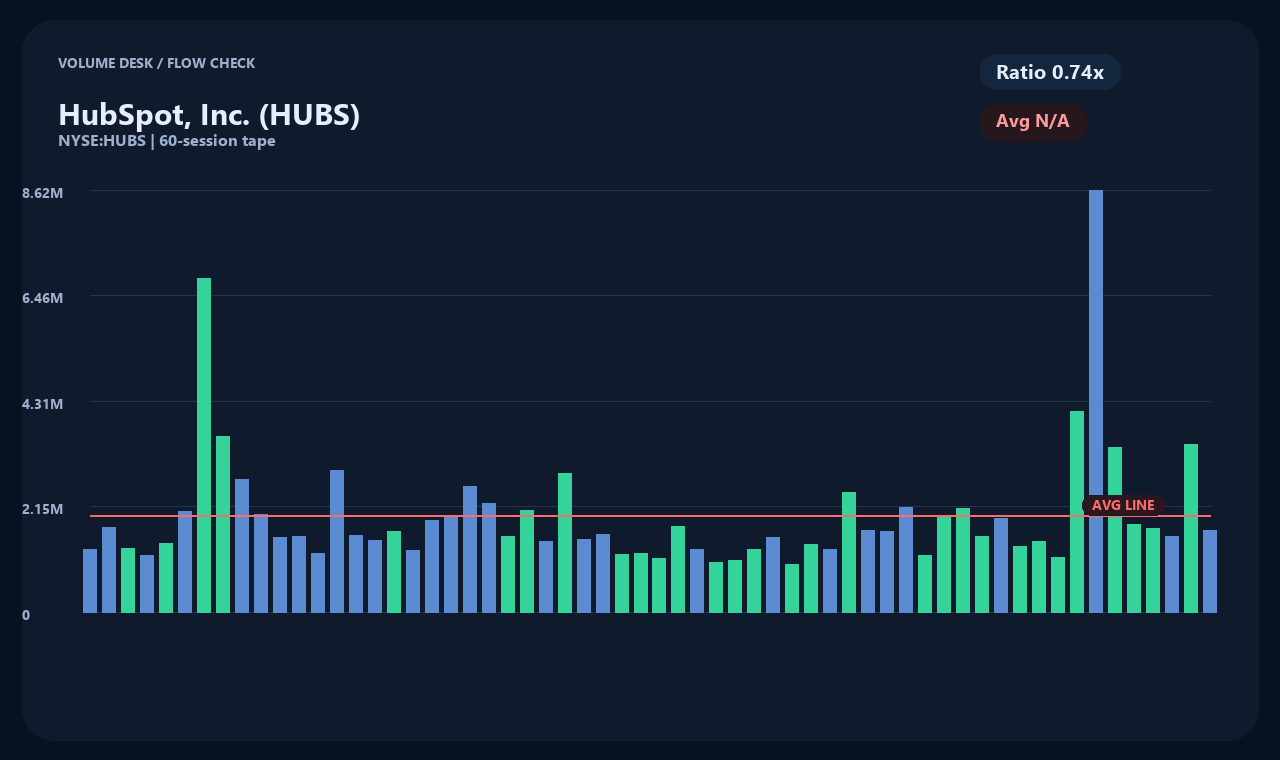 HUBS en chart 2